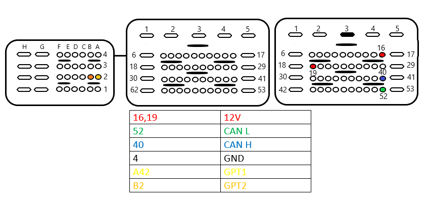 PCA22