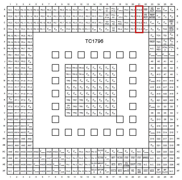 tc1796pins